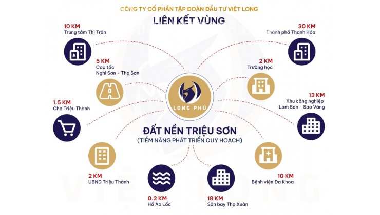 Đất nền Triệu Sơn chỉ từ 400 triệu đã có sổ đỏ, , gần trường học, UBND,...